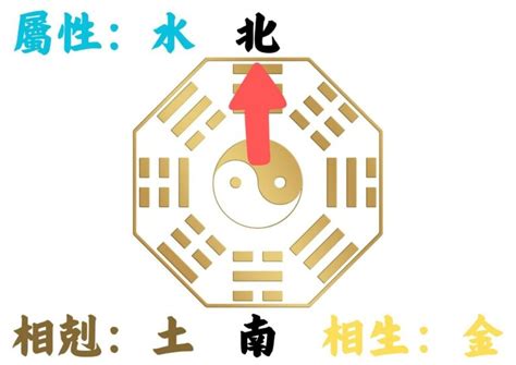 生辰八字房屋座向|如何判別房子座向以及五行屬性